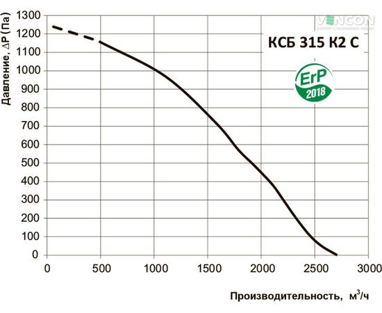 Канальний вентилятор Вентс КСБ 315 К2 С, зображення 3