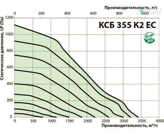 Канальний вентилятор Вентс КСБ 355 К2 ЕС, зображення 3