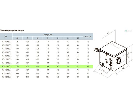 Канальний вентилятор Вентс КСБ 355 К2 ЕС, зображення 2