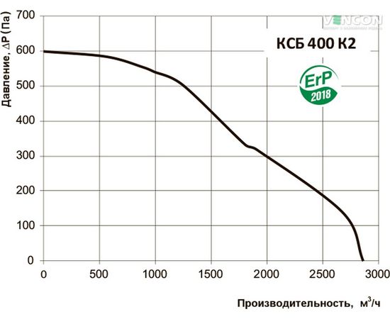 Канальний вентилятор Вентс КСБ 400 К2, зображення 3