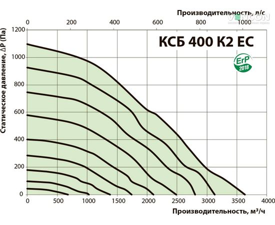 Канальный вентилятор Вентс КСБ 400 К2 ЕС, изображение 3