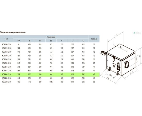 Канальный вентилятор Вентс КСБ 400 К2 ЕС, изображение 2