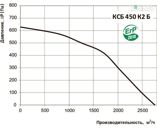Канальний вентилятор Вентс КСБ 450 К2 Б, зображення 3