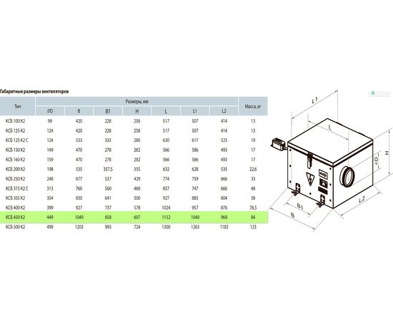 Канальний вентилятор Вентс КСБ 450 К2 Б, зображення 2