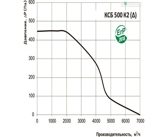 Канальний вентилятор Вентс КСБ 500 К2 (Δ), зображення 3