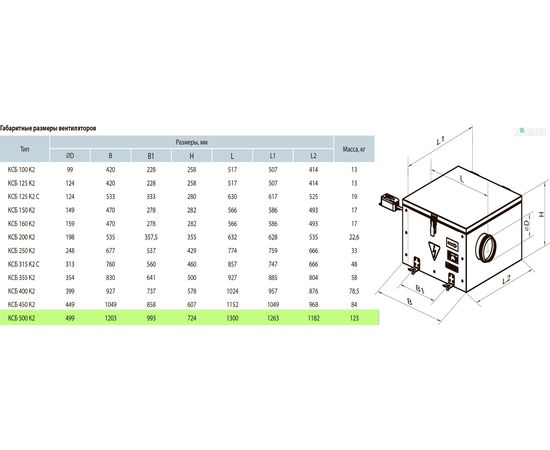 Канальний вентилятор Вентс КСБ 500 К2 (Δ), зображення 2
