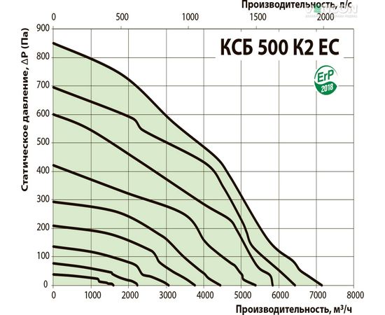 Канальный вентилятор Вентс КСБ 500 К2 ЕС, изображение 3