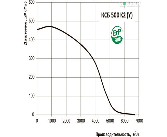 Канальный вентилятор Вентс КСБ 500 К2 (Y), изображение 3