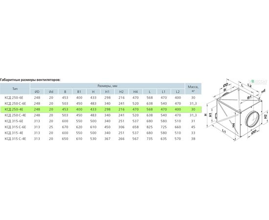 Канальный вентилятор Вентс КСД 250-4Е, изображение 2