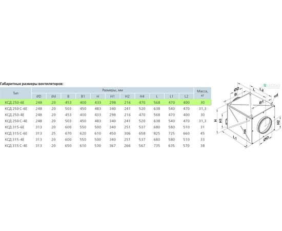 Канальный вентилятор Вентс КСД 250-6Е, изображение 2