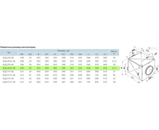 Канальный вентилятор Вентс КСД 250 С-4Е, изображение 2