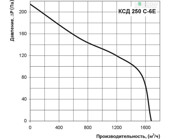Канальный вентилятор Вентс КСД 250 С-6Е, изображение 3