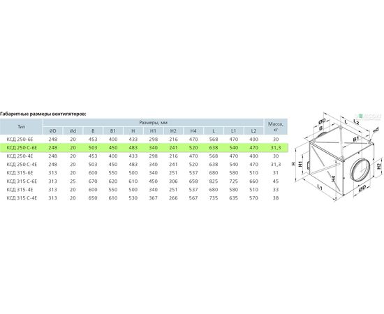 Канальный вентилятор Вентс КСД 250 С-6Е, изображение 2