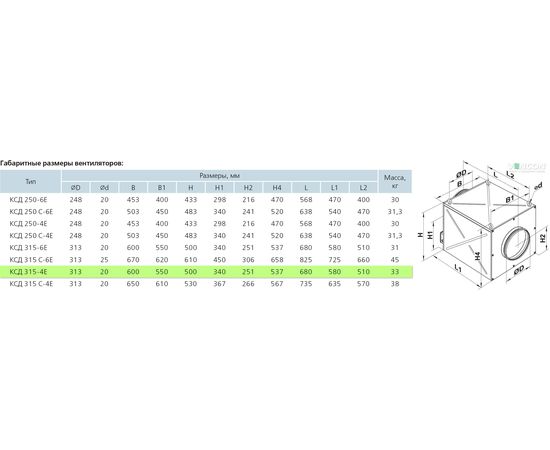 Канальный вентилятор Вентс КСД 315-4Е, изображение 2