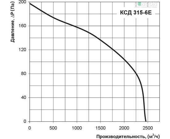 Канальный вентилятор Вентс КСД 315-6Е, изображение 3