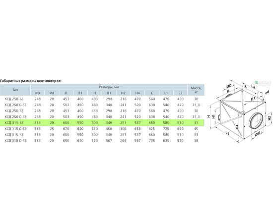 Канальный вентилятор Вентс КСД 315-6Е, изображение 2