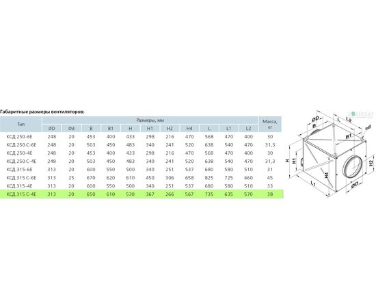 Канальный вентилятор Вентс КСД 315 С-4Е, изображение 2