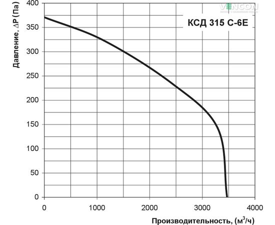 Канальный вентилятор Вентс КСД 315 С-6Е, изображение 3