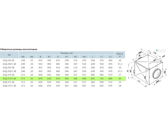 Канальный вентилятор Вентс КСД 315 С-6Е, изображение 2
