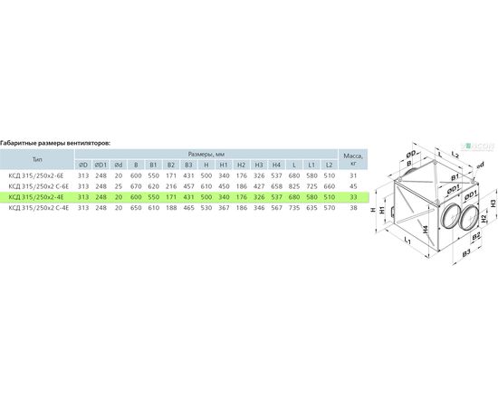 Канальный вентилятор Вентс КСД 315/250х2-4Е, изображение 2