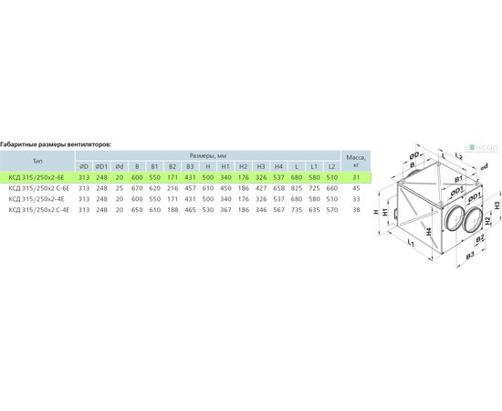 Канальный вентилятор Вентс КСД 315/250х2-6Е, изображение 2