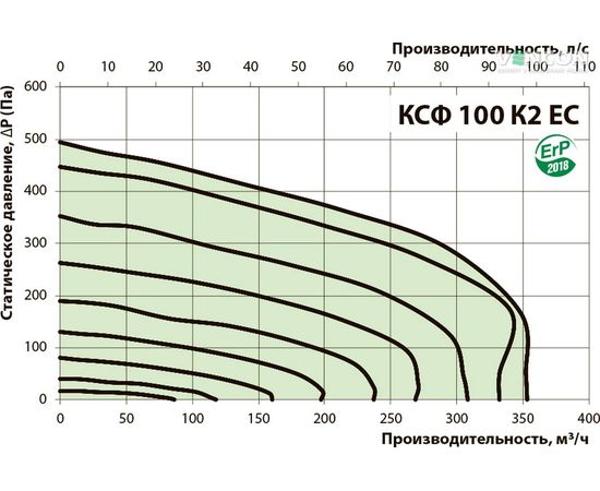 Канальный вентилятор Вентс КСФ 100 К2 ЕС, изображение 3