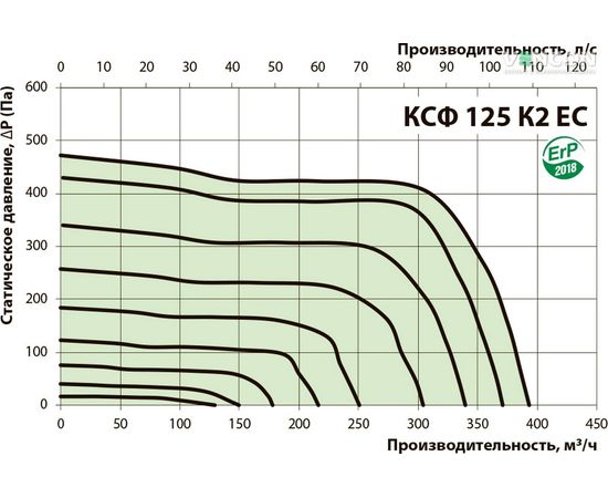 Канальный вентилятор Вентс КСФ 125 К2 ЕС, изображение 3