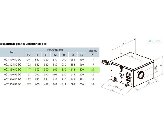 Канальный вентилятор Вентс КСФ 150 К2 ЕС, изображение 2