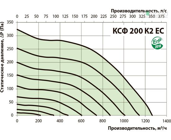 Канальный вентилятор Вентс КСФ 200 К2 ЕС, изображение 3