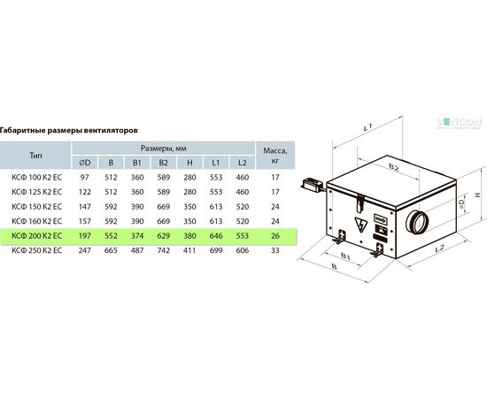 Канальный вентилятор Вентс КСФ 200 К2 ЕС, изображение 2