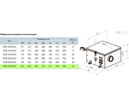 Канальний вентилятор Вентс КСФ 250 К2 ЕС, зображення 2