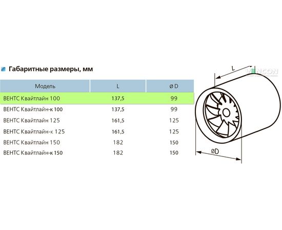 Канальный вентилятор Вентс Квайтлайн 100 12, изображение 2
