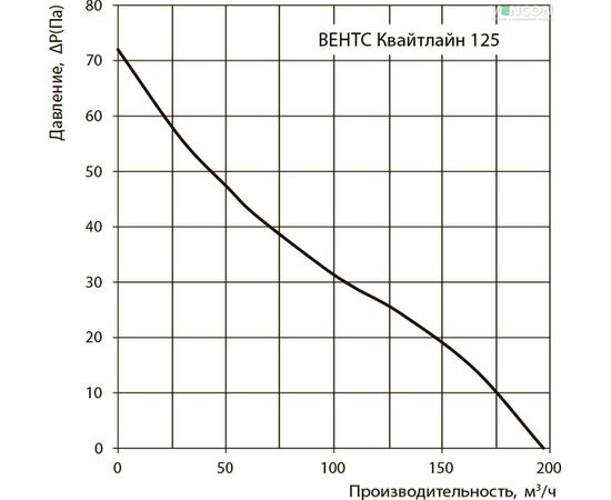 Канальний вентилятор Вентс Квайтлайн 125 Т, зображення 12