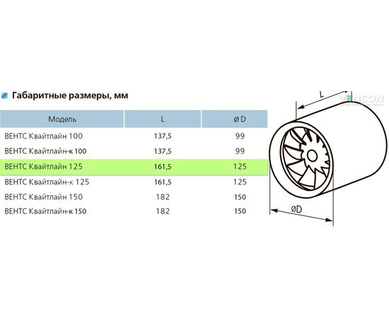 Канальний вентилятор Вентс Квайтлайн 125 Т, зображення 11