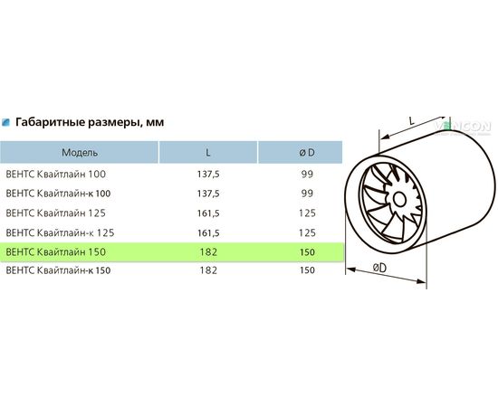 Канальный вентилятор Вентс Квайтлайн 150 Б, изображение 2