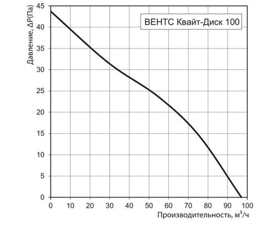 Витяжний вентилятор Вентс Квайт-Диск 100, зображення 2