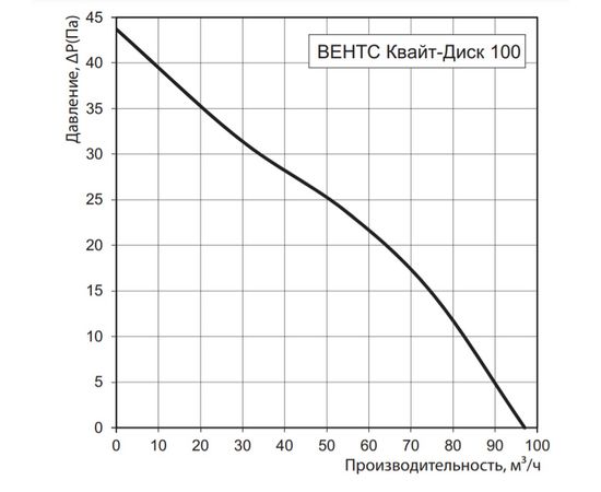 Вытяжной вентилятор Вентс Квайт-Диск 100 винтаж, изображение 2