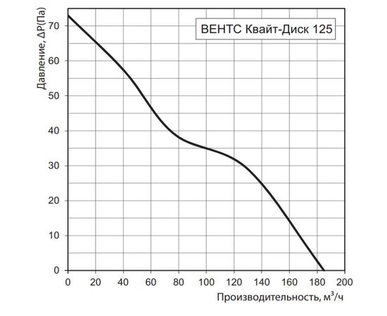 Вытяжной вентилятор Вентс Квайт-Диск 125, изображение 2