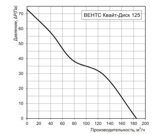 Вытяжной вентилятор Вентс Квайт-Диск 125 Т алюм. мат., изображение 3