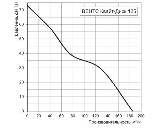 Витяжний вентилятор Вентс Квайт-Диск 125 Т алюміній лакований, зображення 2