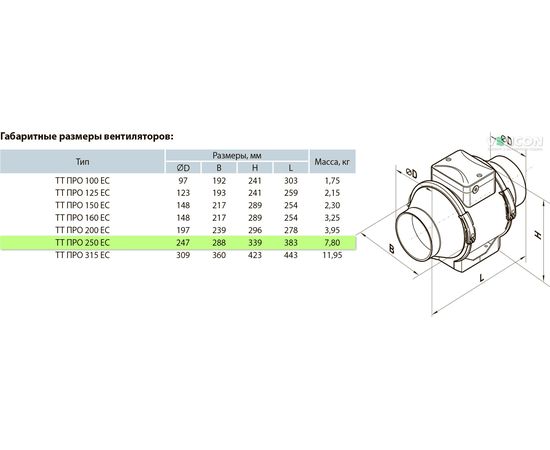 Канальный вентилятор Вентс ТТ ПРО 250 ЕС, изображение 2