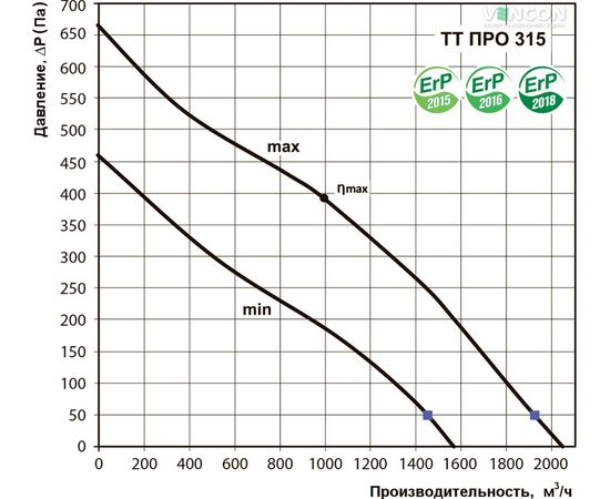 Канальний вентилятор Вентс ТТ ПРО 315, зображення 3
