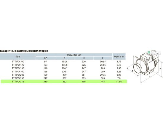 Канальний вентилятор Вентс ТТ ПРО 315, зображення 2