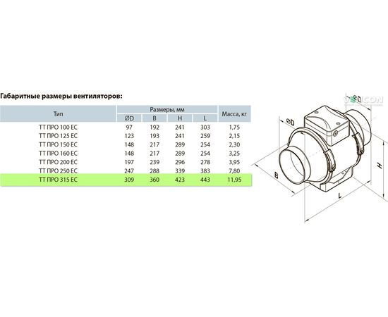 Канальный вентилятор Вентс ТТ ПРО 315 ЕС, изображение 2
