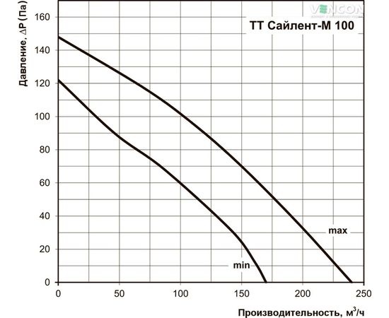 Канальний вентилятор Вентс ТТ Сайлент-М 100, зображення 3