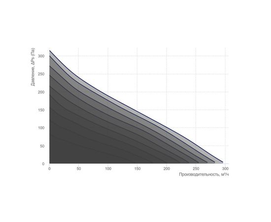 Канальний вентилятор Вентс ТТ Сайлент-М 100 ЕС, зображення 3