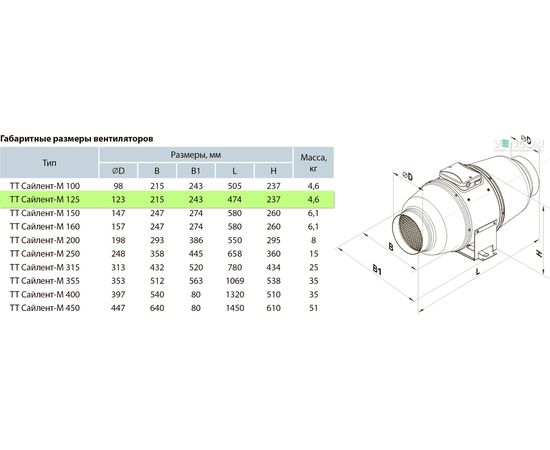 Канальный вентилятор Вентс ТТ Сайлент-М 125, изображение 2