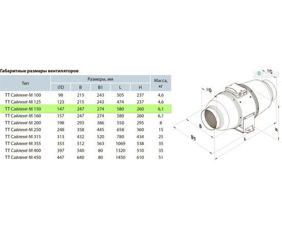 Канальний вентилятор Вентс ТТ Сайлент-М 150, зображення 2