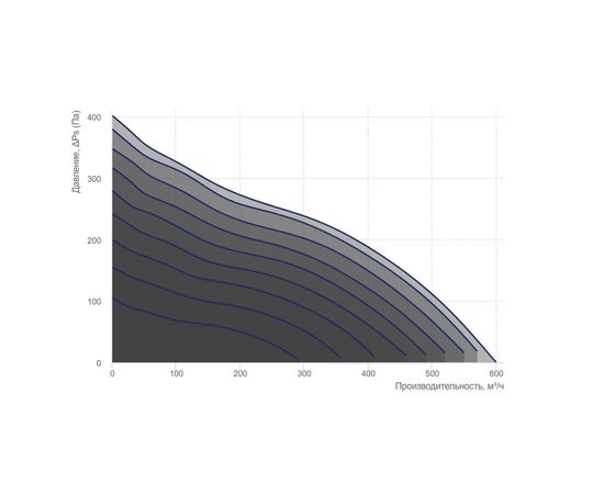 Канальний вентилятор Вентс ТТ Сайлент-М 150 ЕС, зображення 3
