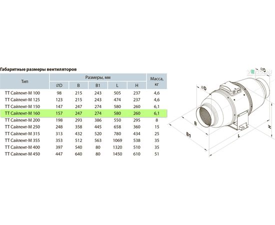 Канальный вентилятор Вентс ТТ Сайлент-М 160, изображение 2